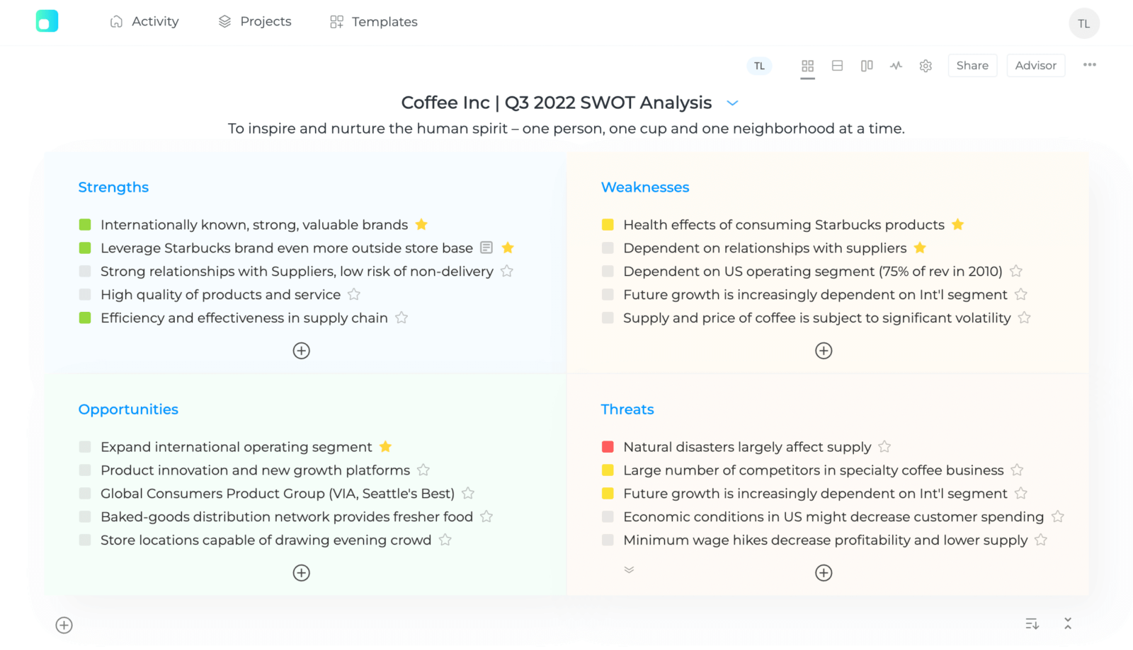 Матрица анализа в программе SWOT