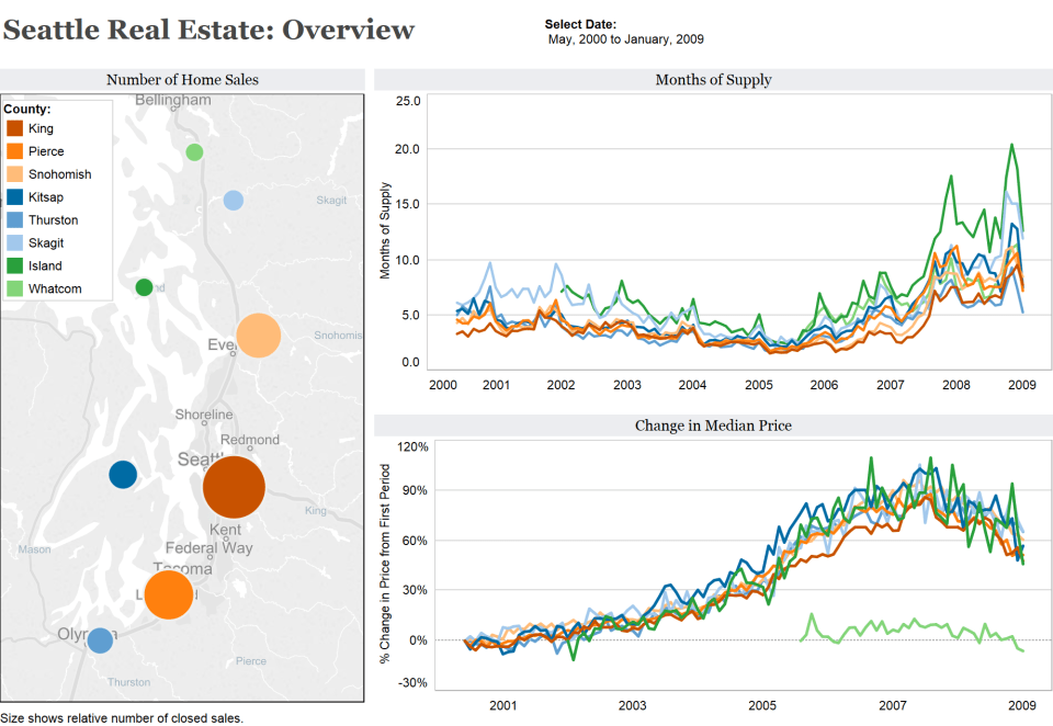 MongoDB: Реализация специальных запросов для аналитики в реальном времени