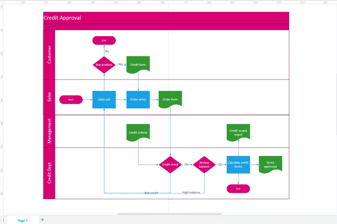 Интеграции и совместимость Автограф с другими программами