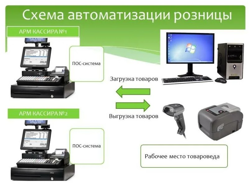 Компьютеры