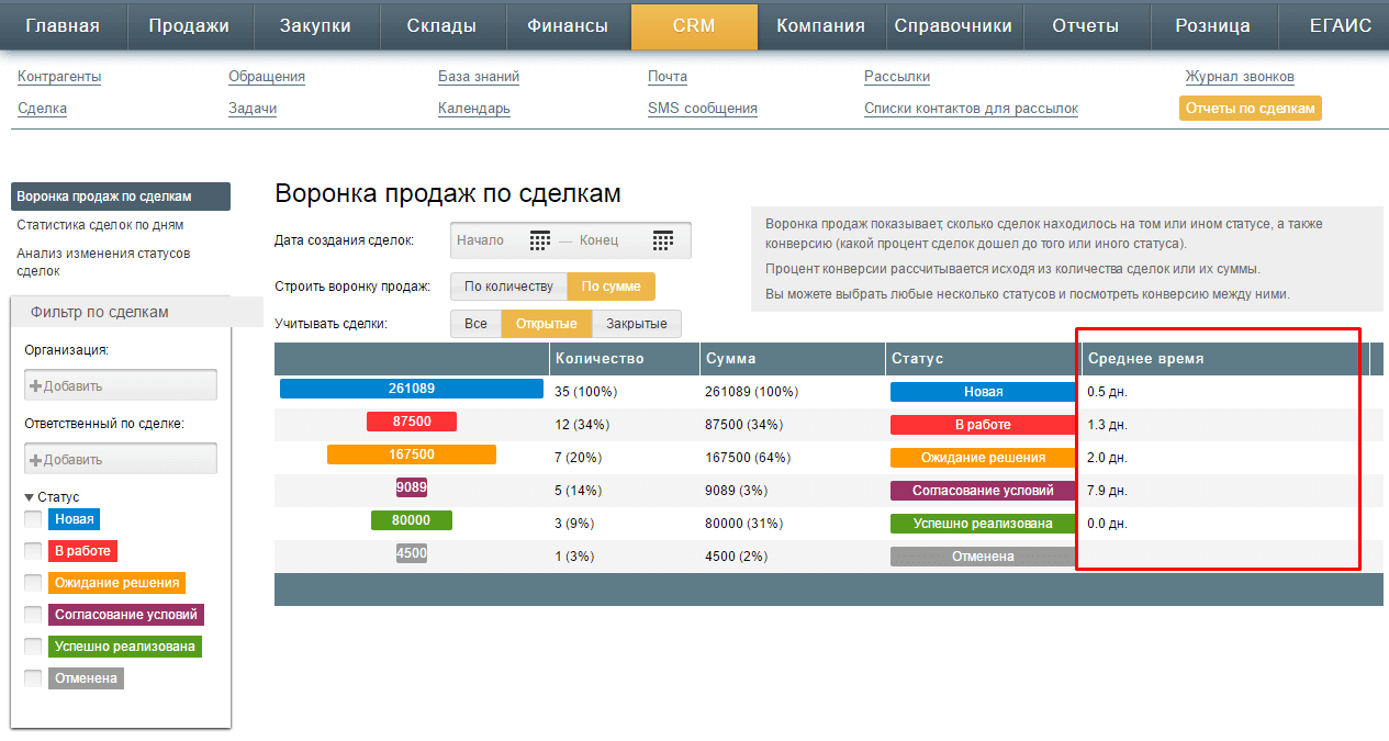 Воронка продаж в CRM Бизнес.Ру