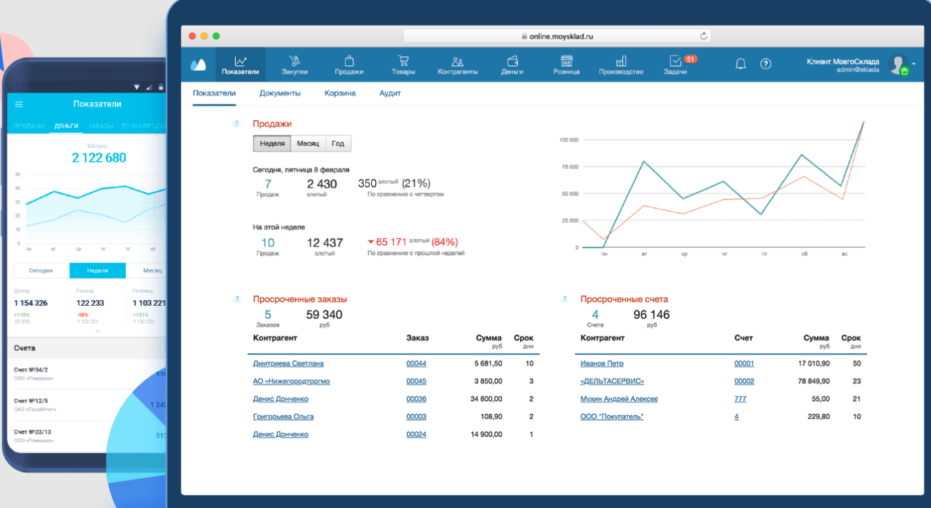Аналитика продаж в CRM Мой склад