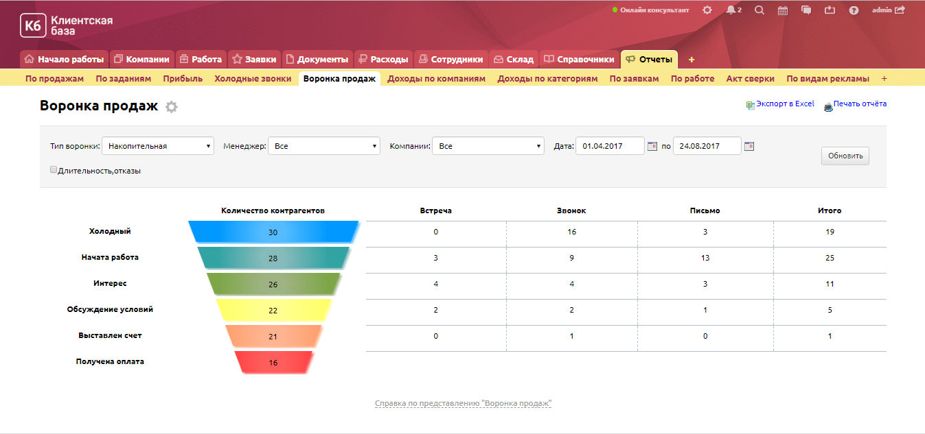 Воронка продаж в CRM Клиентская база