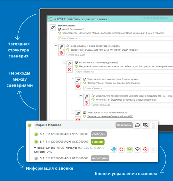 Управление вызовами и сценариями в CRM CLOFF