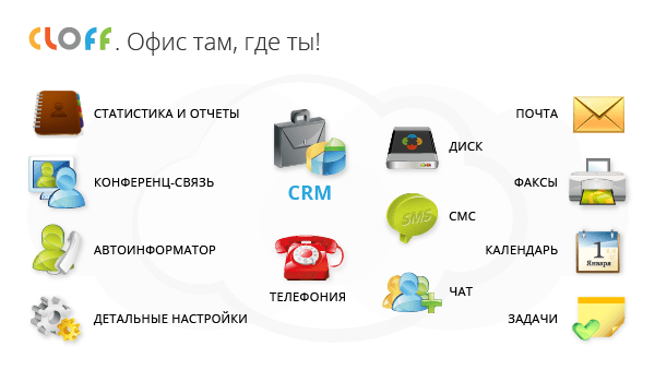 CRM CLOFF: возможности удаленного офиса