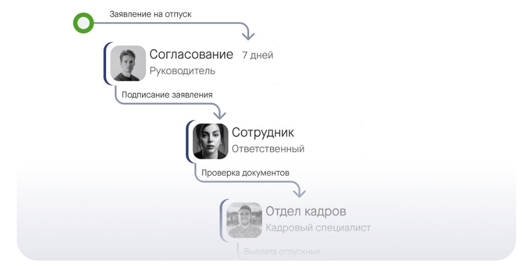 Маршрут документа в СБИС