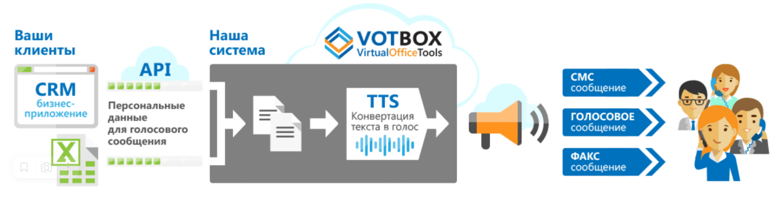Возможности облачного рабочего места VOTBOX