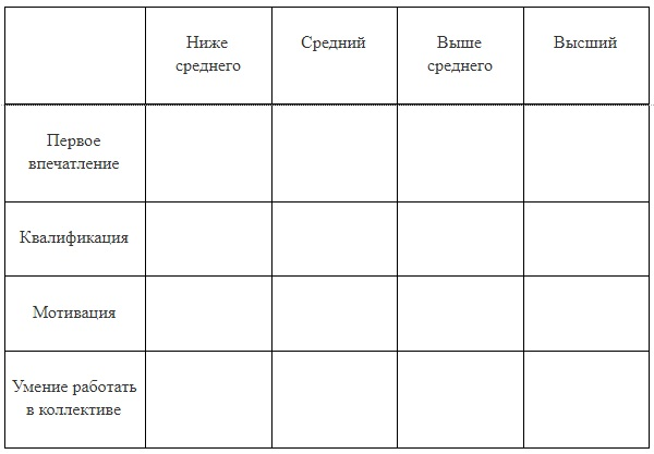 Таблица 1