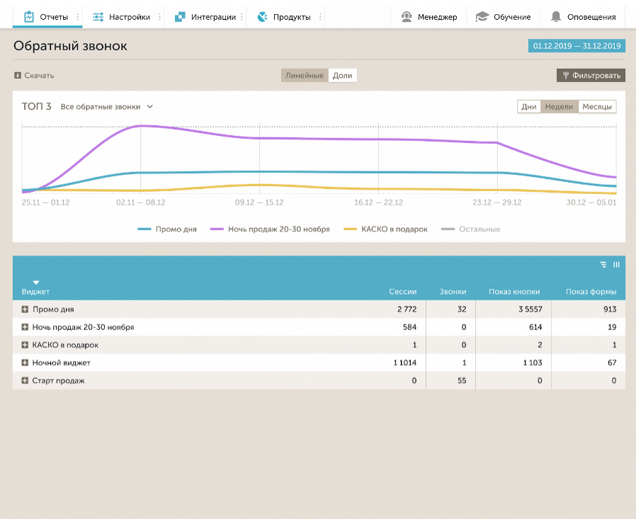 Обратный звонок Calltouch