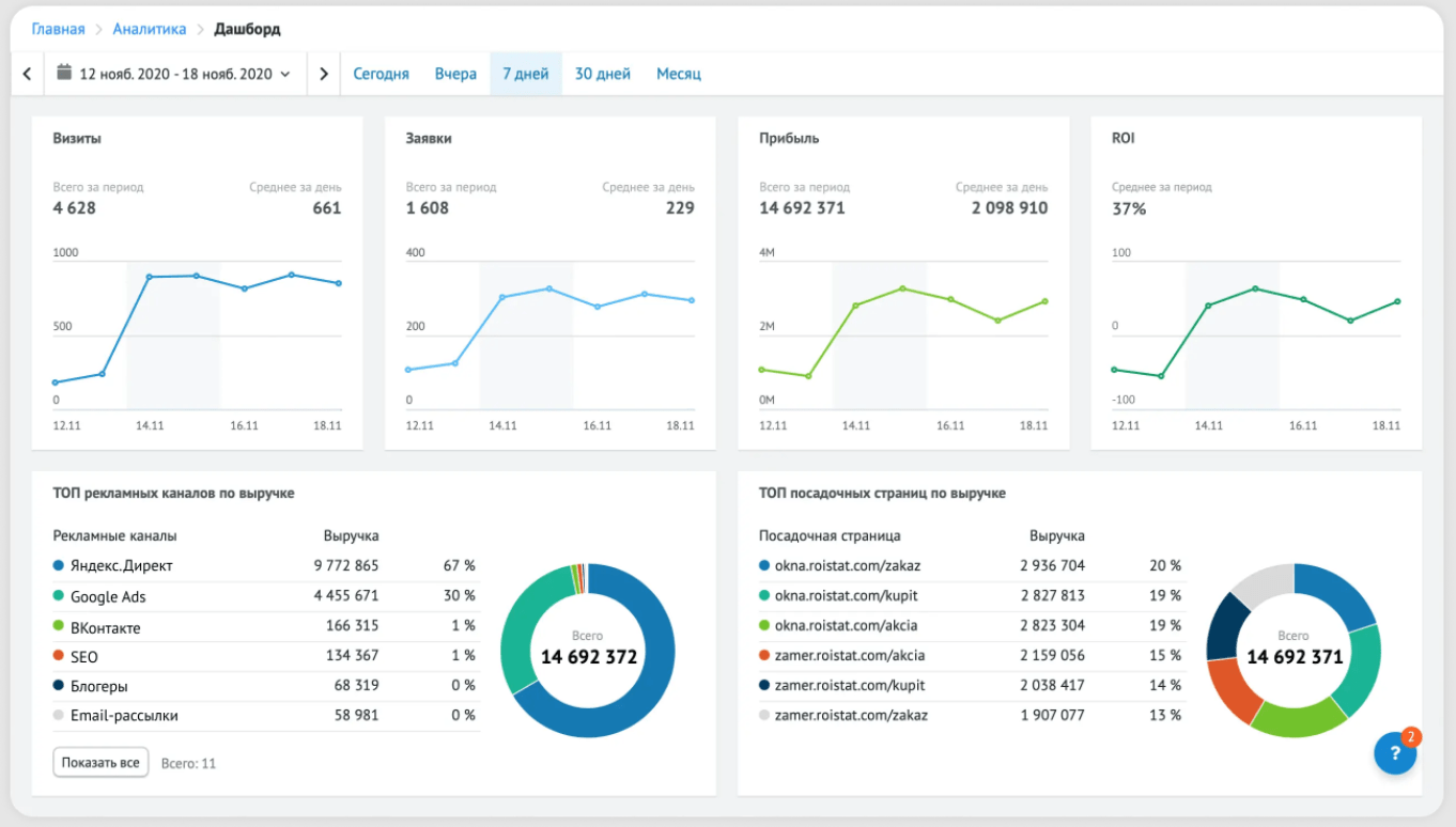 Отчеты Roistat
