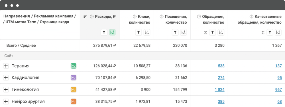 Отчеты Comagic