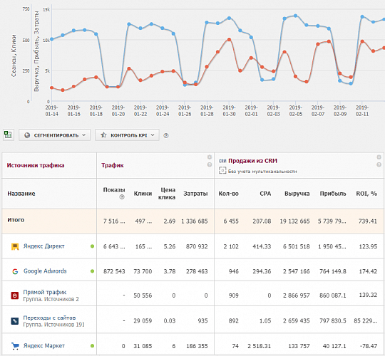Отчеты Alytics
