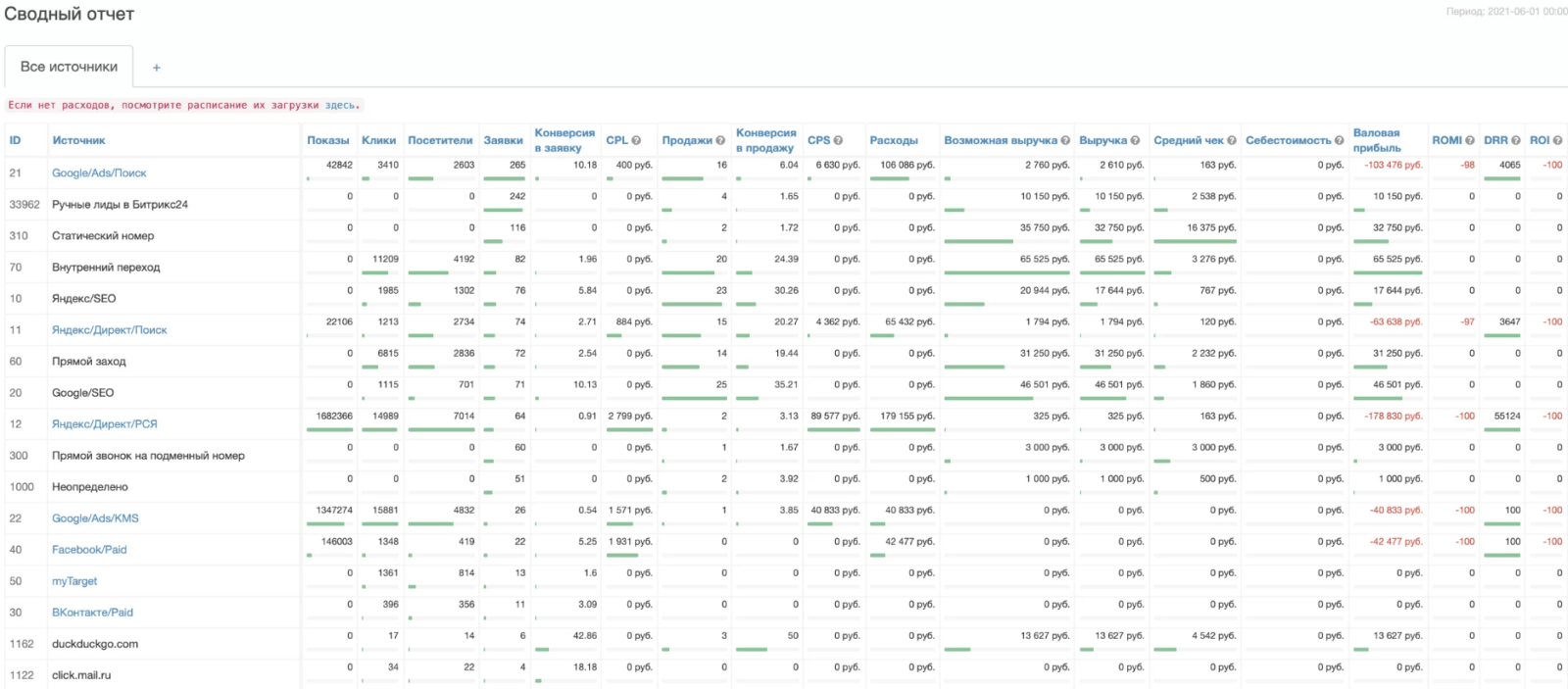 Отчеты UTMSTAT