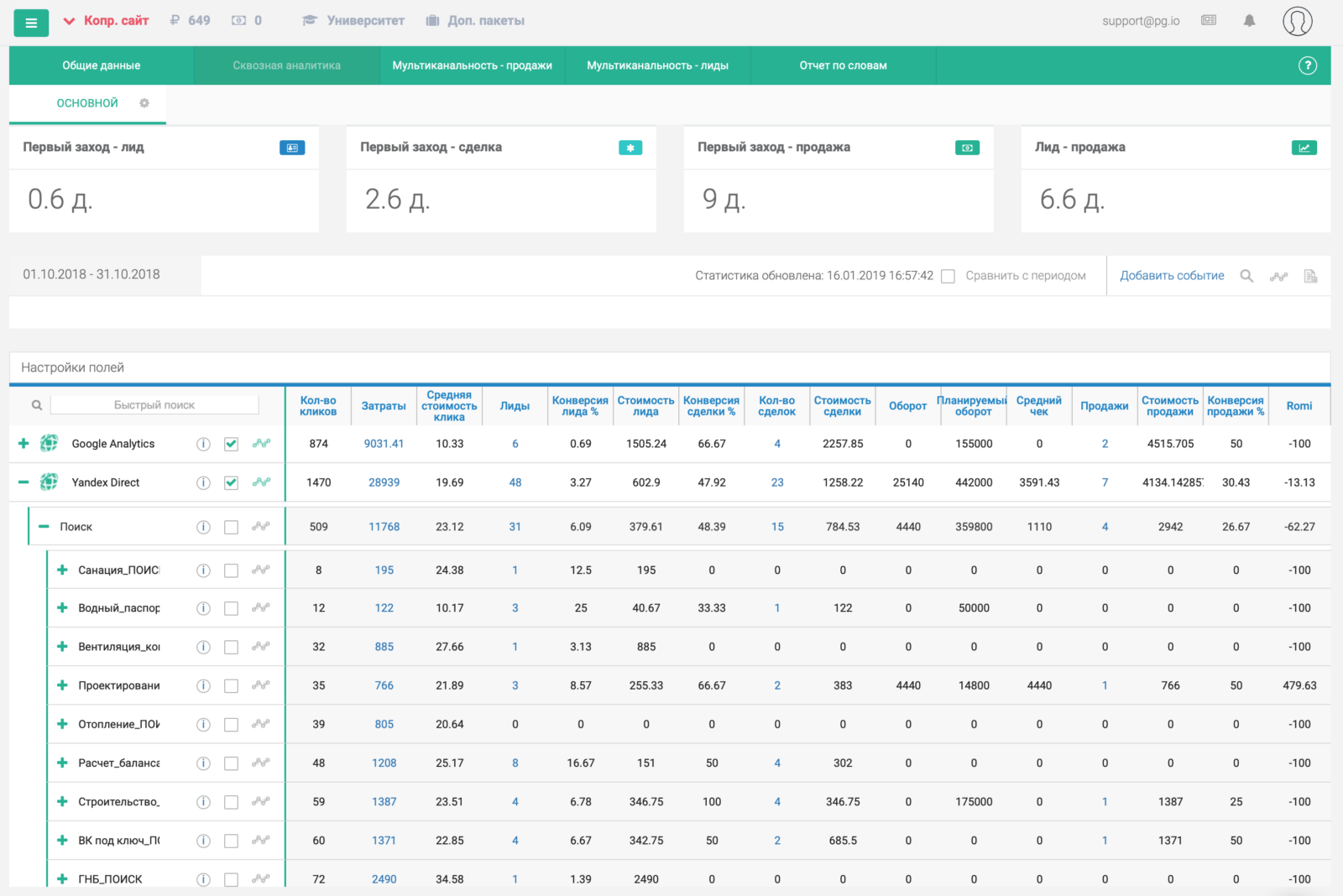 Отчеты Primegate