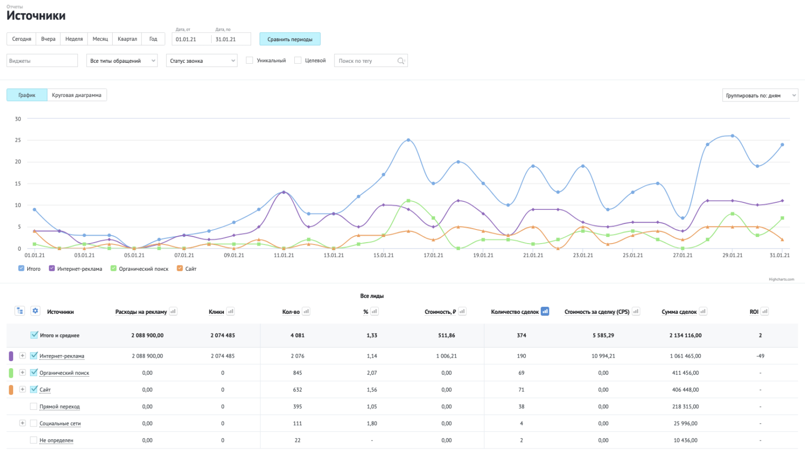 Отчеты Ньютон