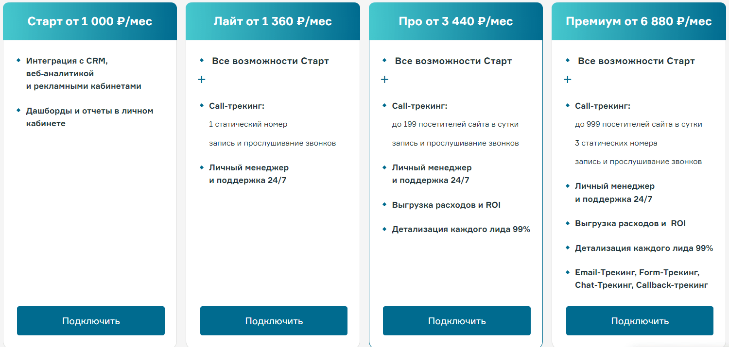 Тарифы Calltracking