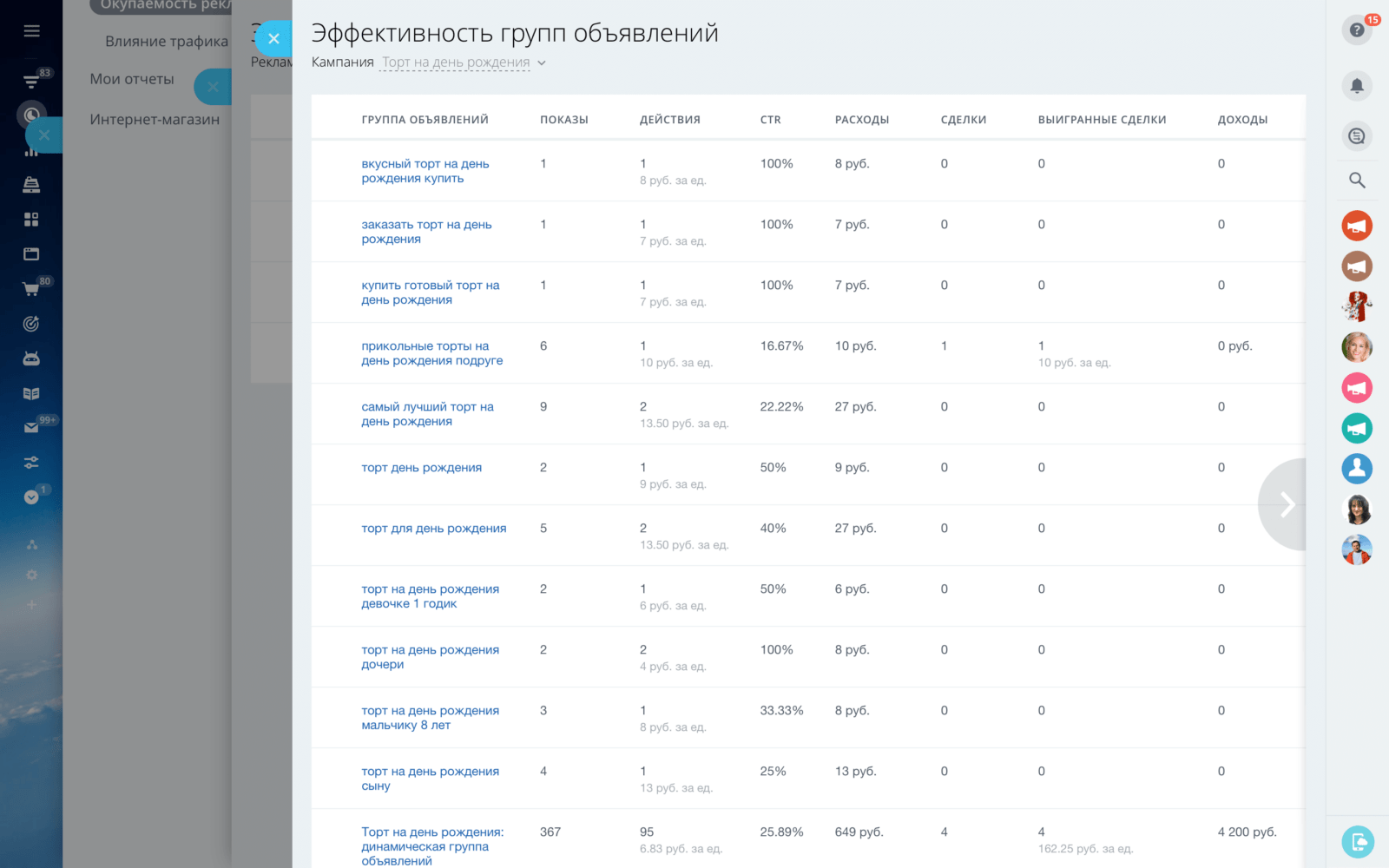 Аналитика Битрикс24