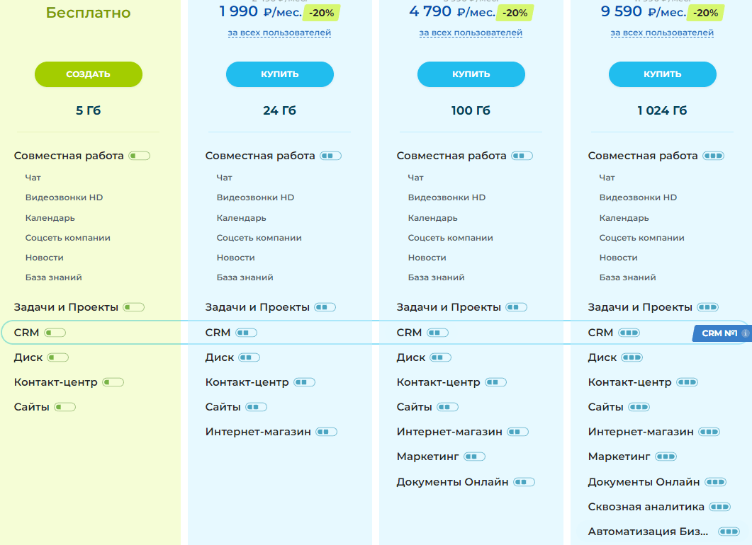 Цены Битрикс24