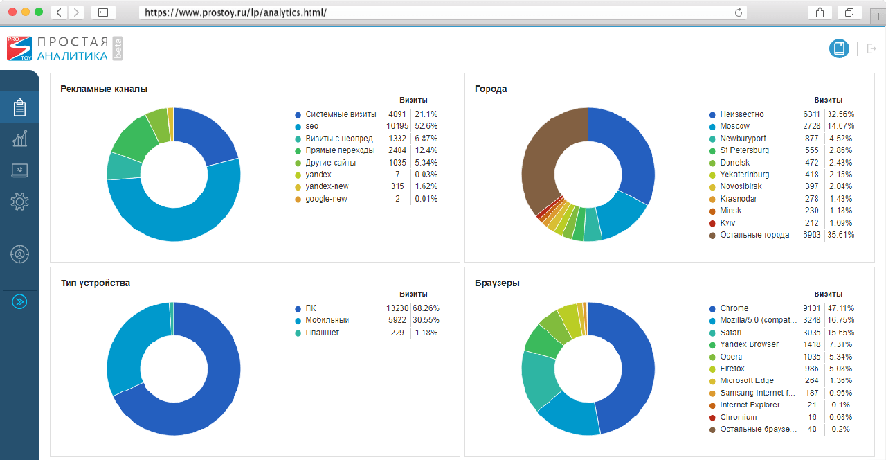Отчеты Простая аналитика
