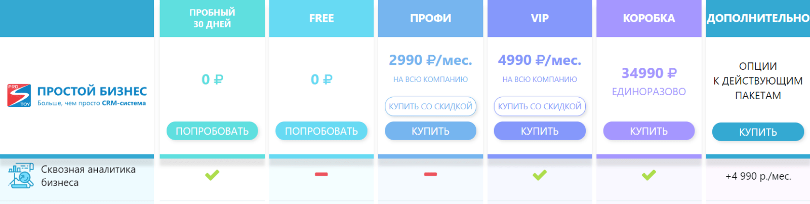 Цены Простая аналитика