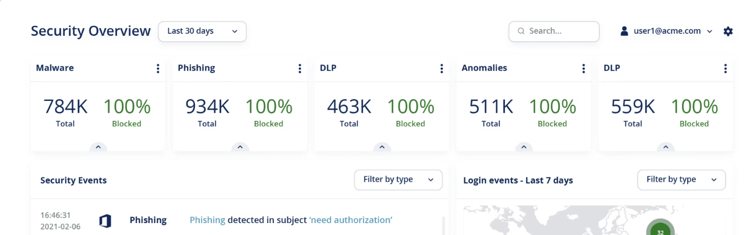 Аналитика в Avanan