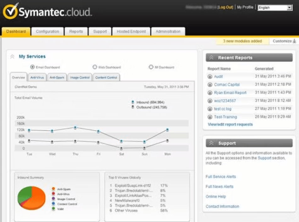 Отчеты в Symantec Email Security.cloud