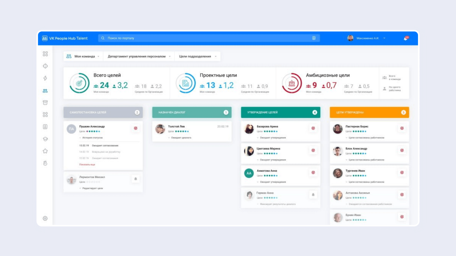 Цифровая система управления персоналом VK People Hub обзор на picktech