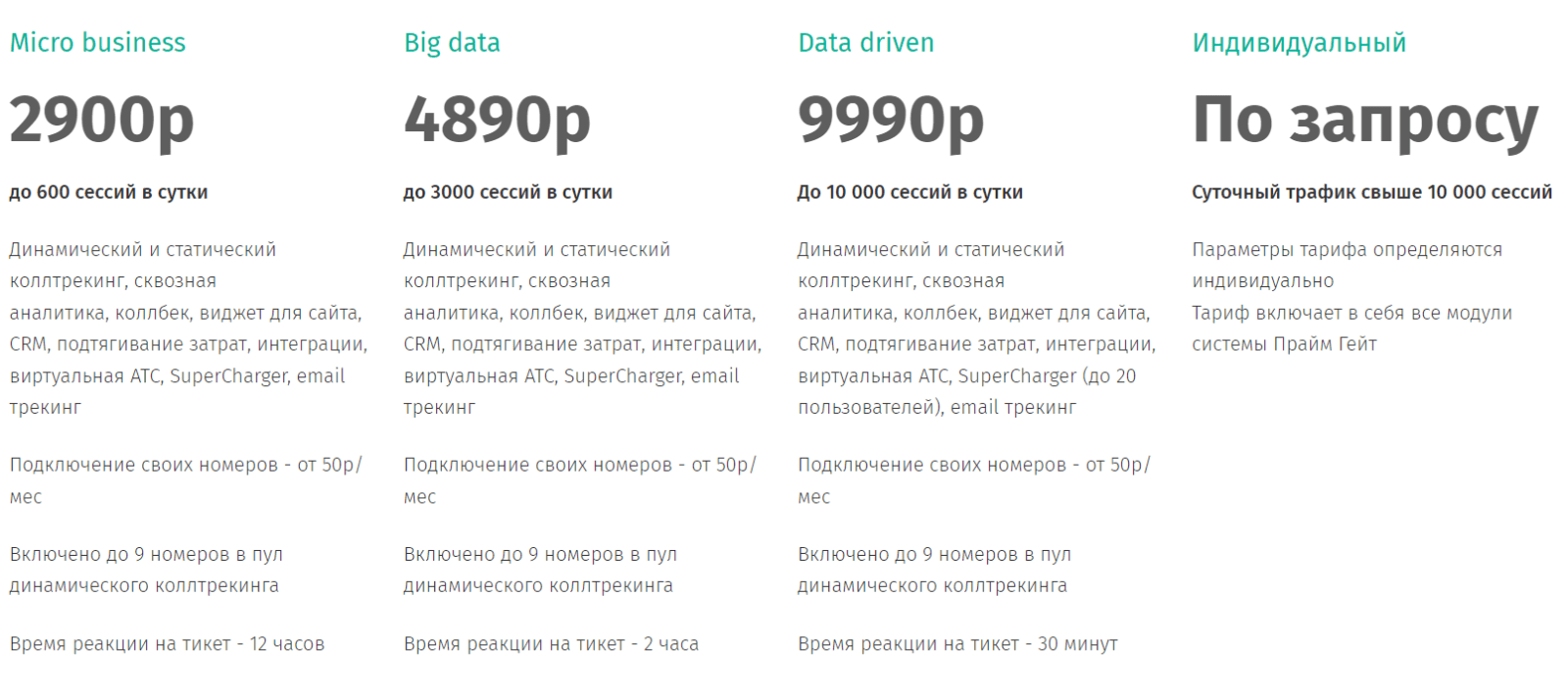 Тарифы PrimeGate