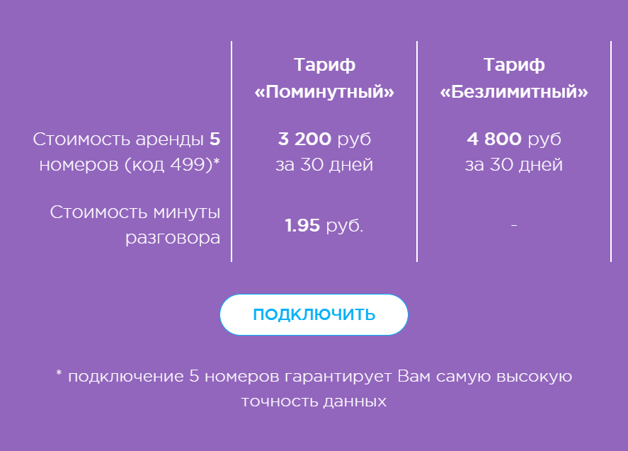 Стоимость QUON