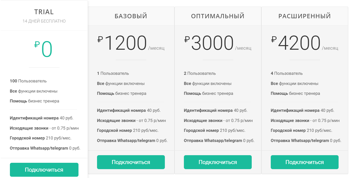 Тарифы LPTracker