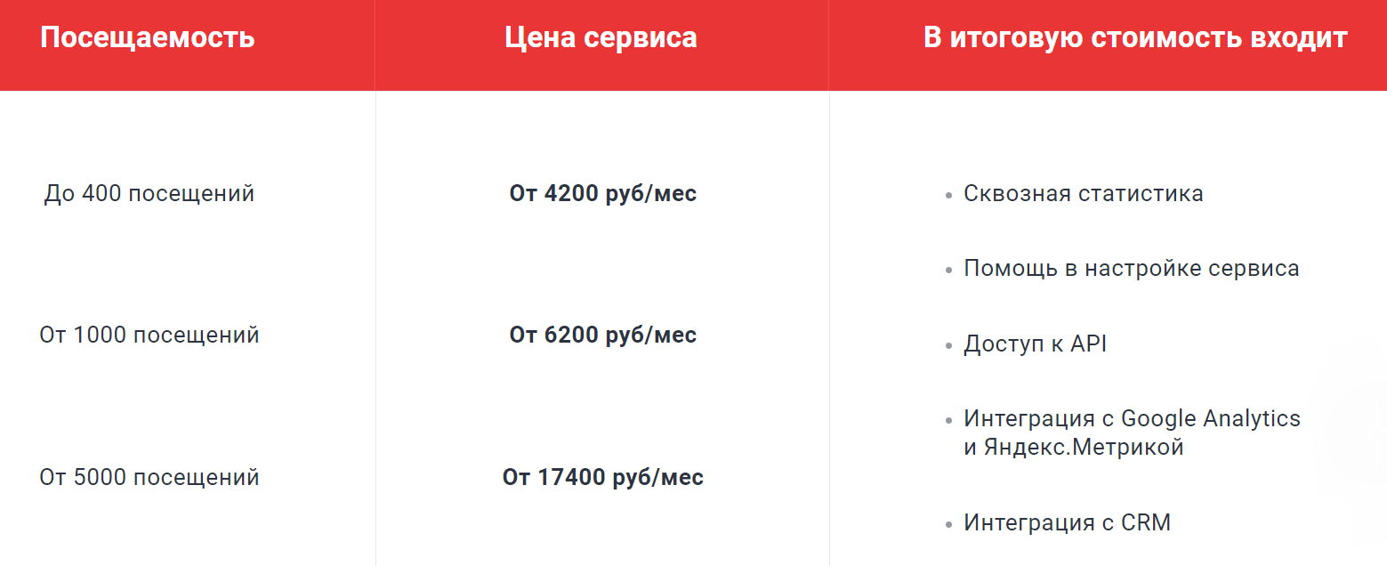 Тарифы K50: Трекер