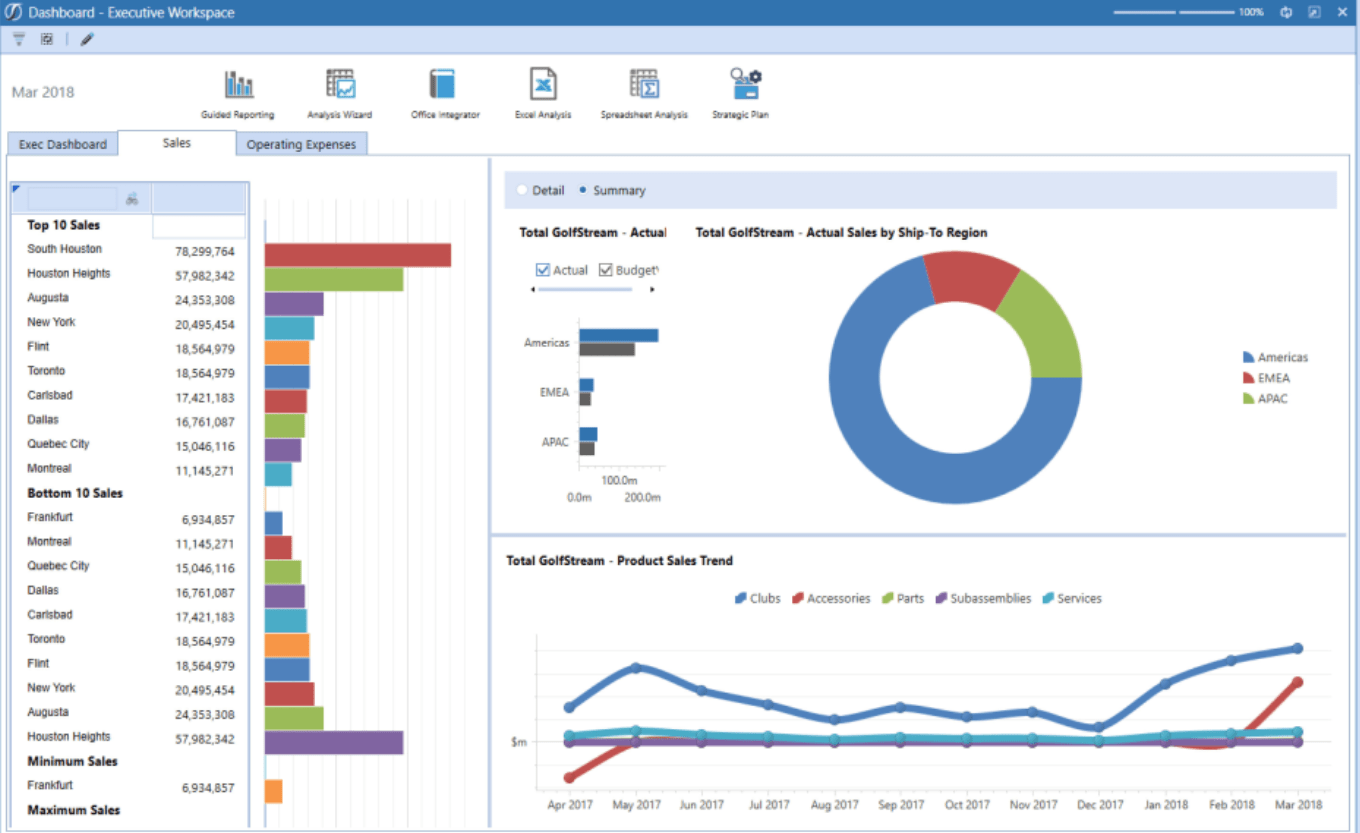 Дашборды OneStream