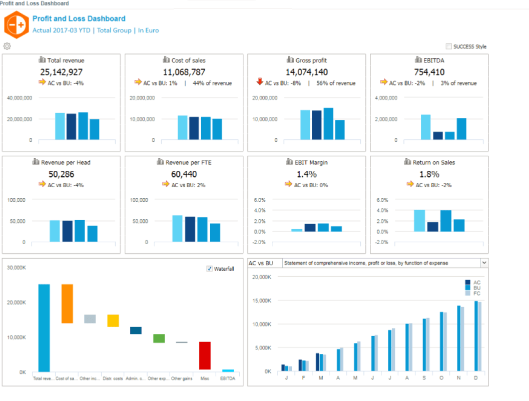 Дашборды в программе Jedox