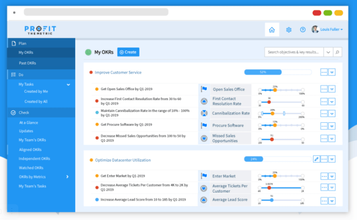 Интерфейс программы Profit.co