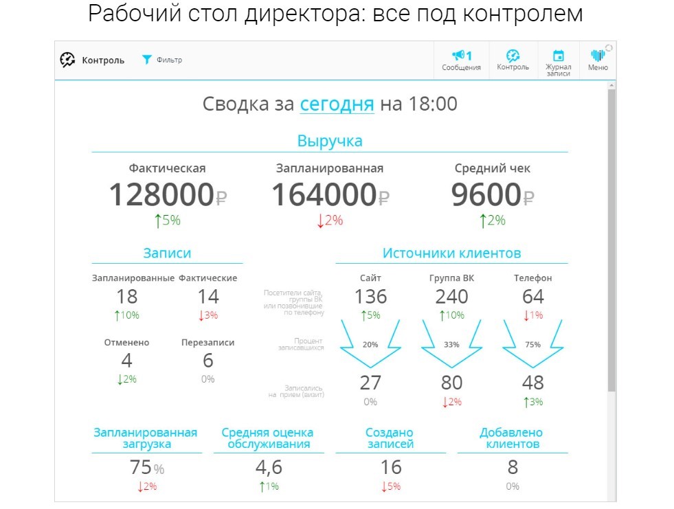Клиентикс CRM